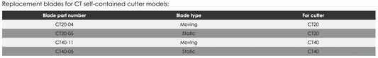 Replacement Blades for CT Self-Contained Cutters & HCH Hydraulic Cutter Heads