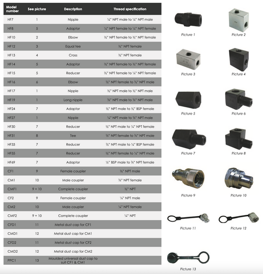 High Pressure Couplers and Fittings