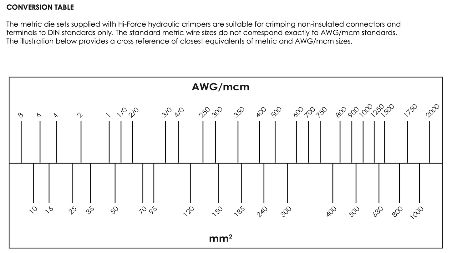 SC Self-Contained Cable Crimping Tools