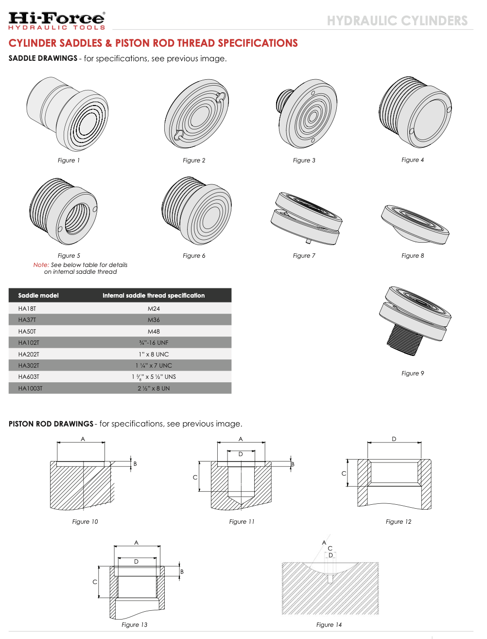 HSS - Single Acting Multi-Purpose Cylinders
