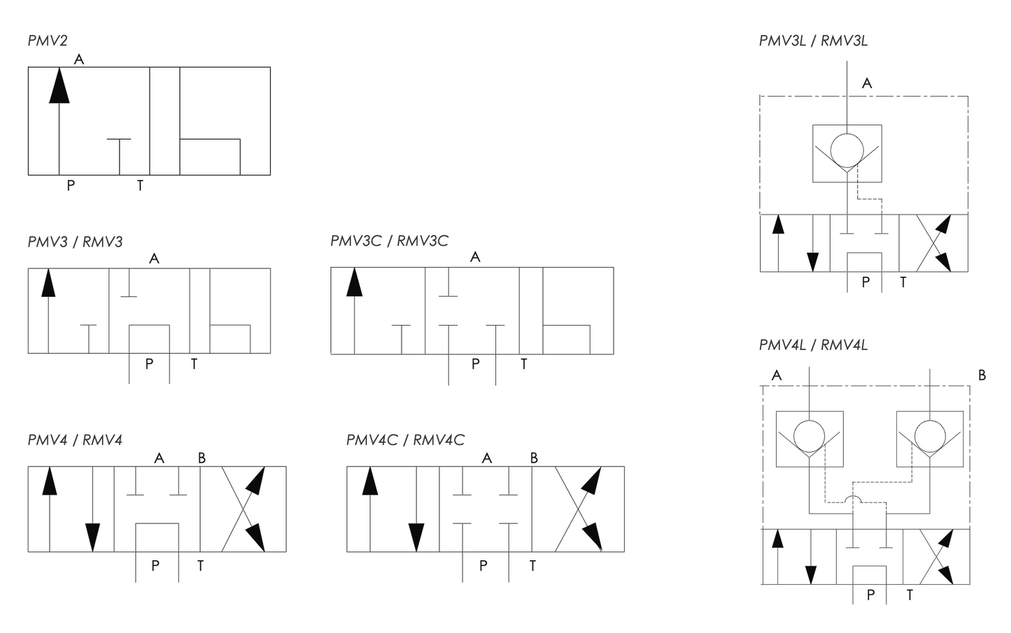 Directional Control Valves