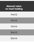 Directional Control Valves