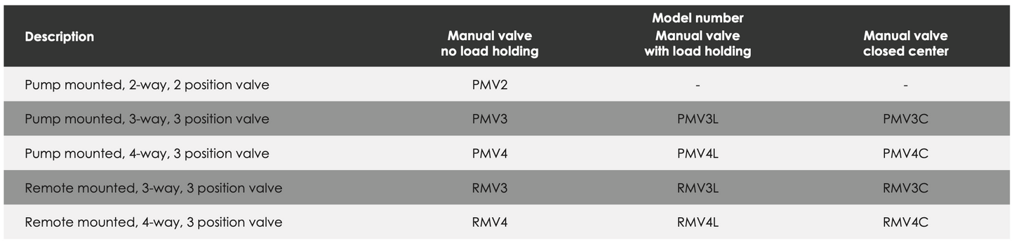 Directional Control Valves