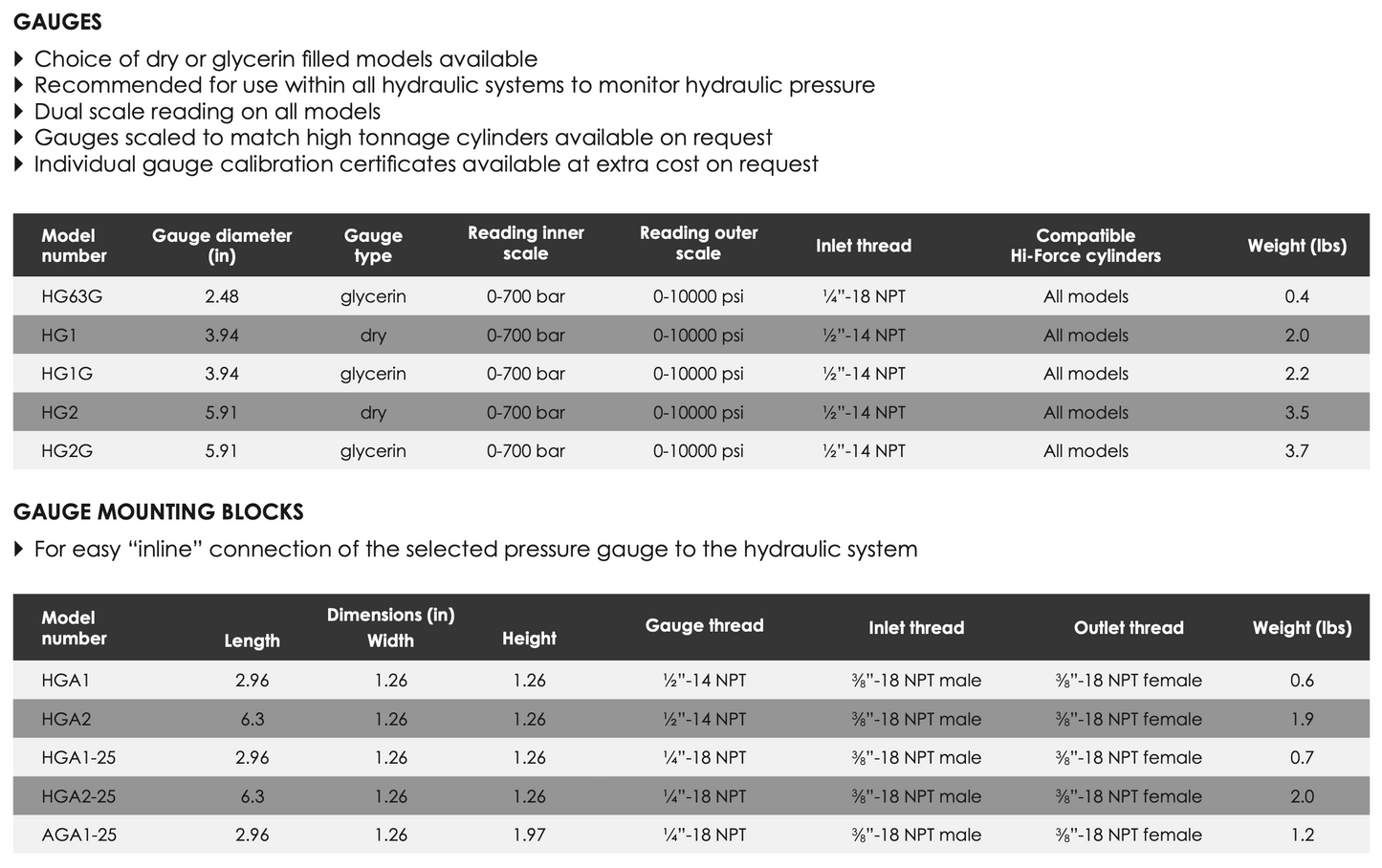 Pressure Gauges & Gauge Mounting Blocks