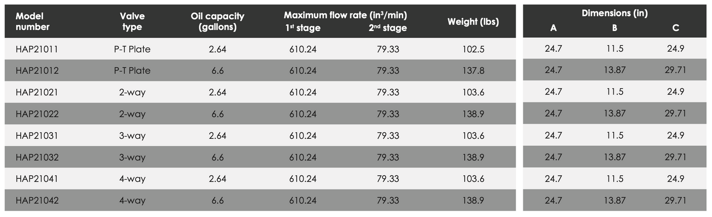 HAP - Air Driven Pumps - General Duty High Flow