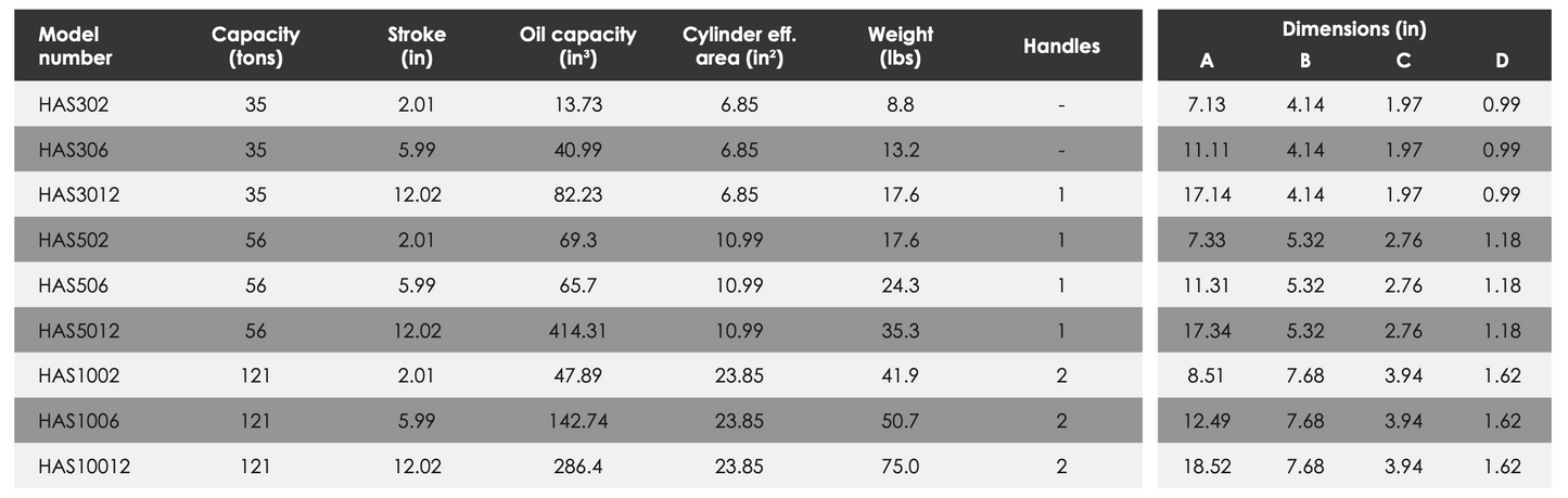 HAS - Single Acting Solid Piston Aluminum Cylinders