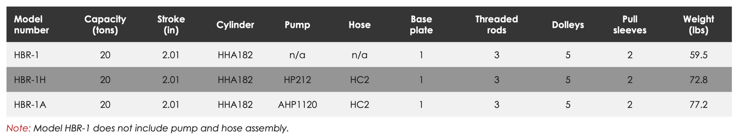 HBR Spring Eye Bush Replacement Tool