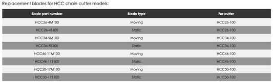 Replacement Blades for HCC