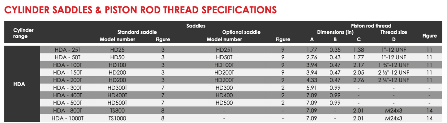 HDA - Double Acting High Tonnage Cylinders