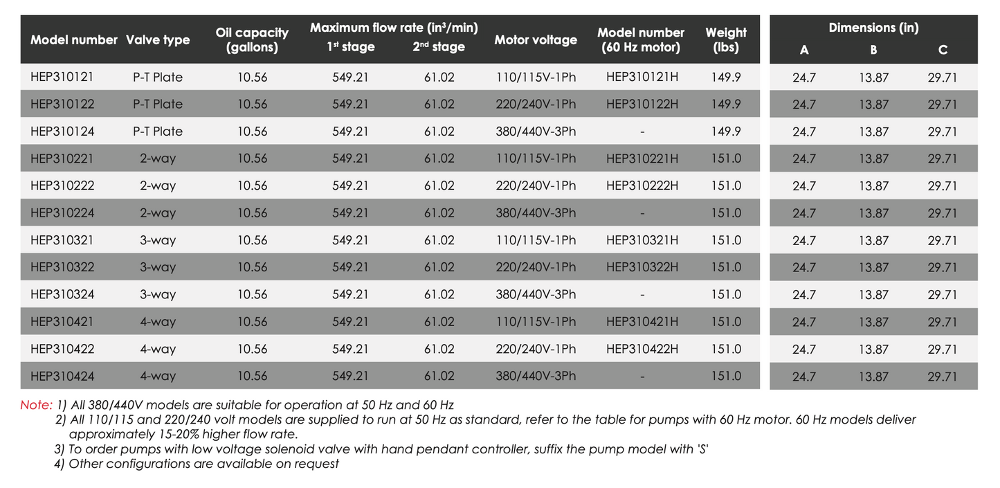 HEP3 - Electric Driven Pumps - General Duty High Flow