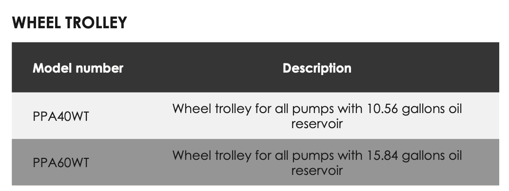 HEP5 - Electric Driven Pumps - Heavy Duty High Flow