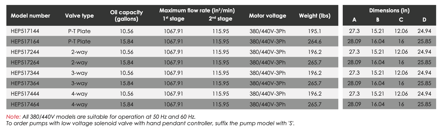 HEP5 - Electric Driven Pumps - Heavy Duty High Flow