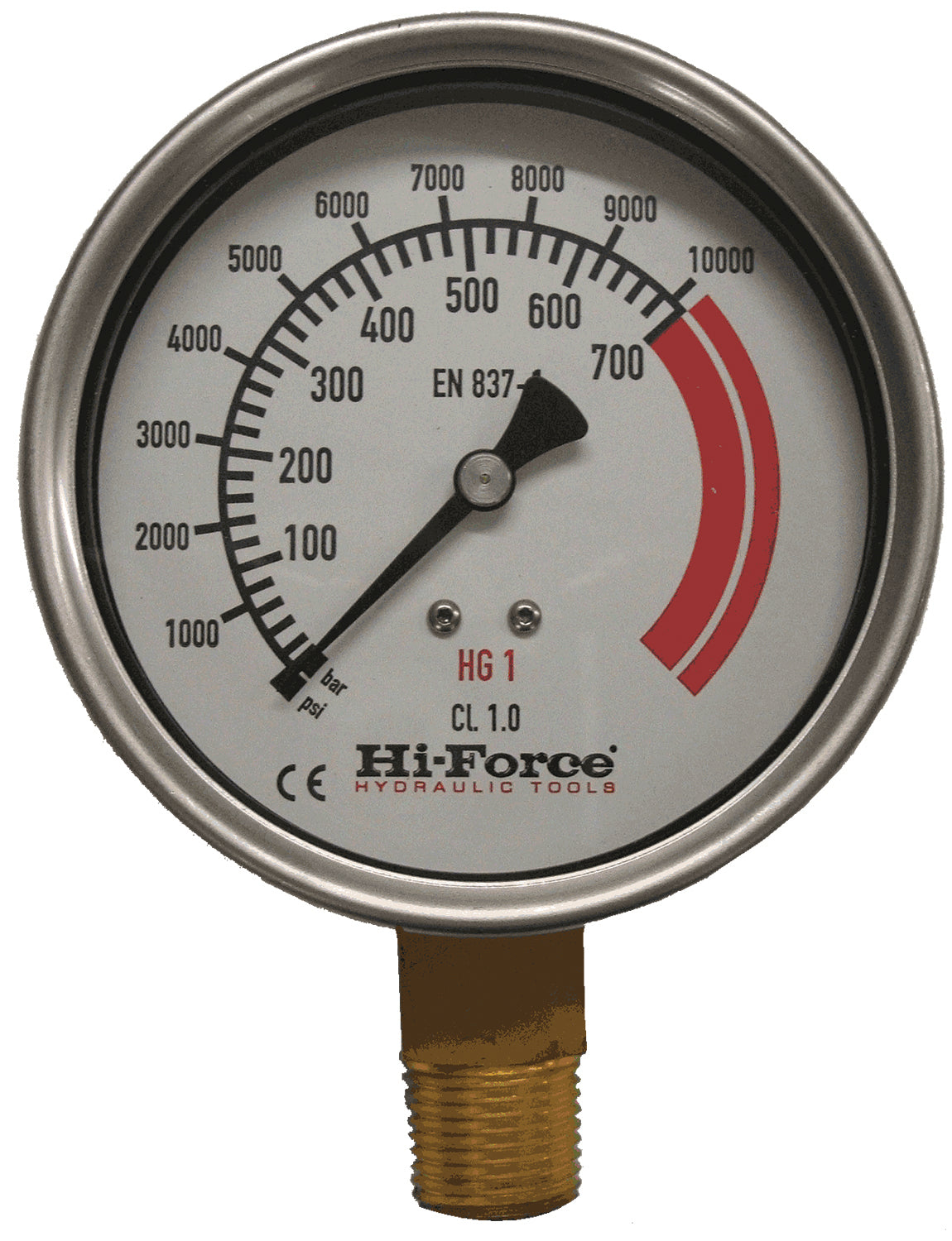 Pressure Gauges & Gauge Mounting Blocks