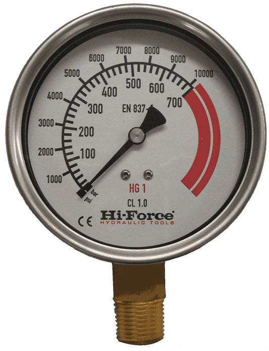 Pressure Gauges & Gauge Mounting Blocks