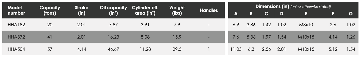 HHA - Single Acting Hollow Piston Aluminum Cylinders