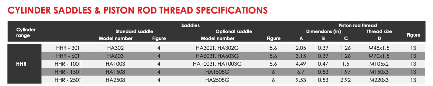 HHR - Double Acting Hollow Piston Cylinders