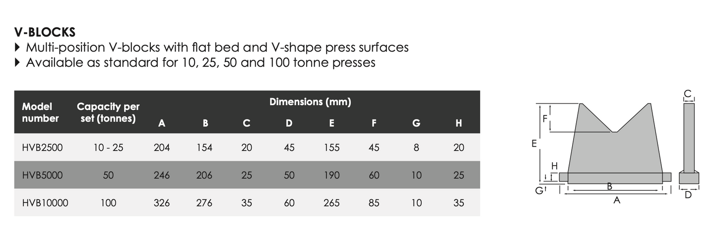 HPF Workshop Presses