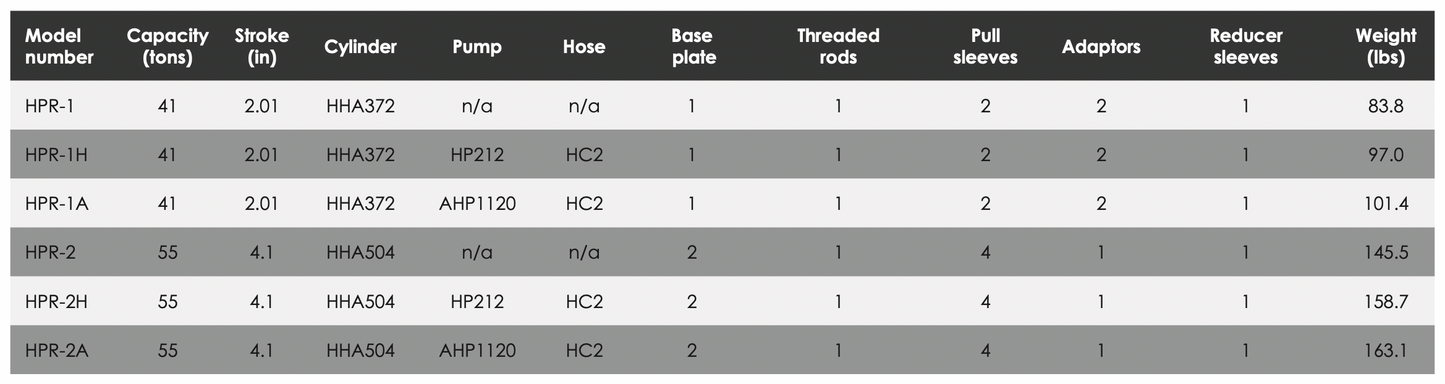 HPR Pin & Bush Replacement Tool Kits