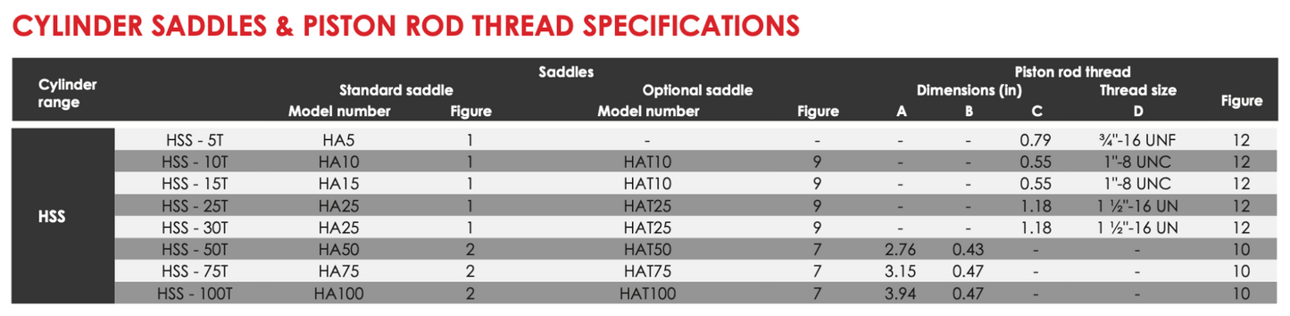 HSS - Single Acting Multi-Purpose Cylinders