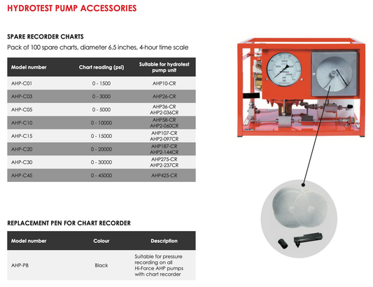 Hydrotest Pump Accessories