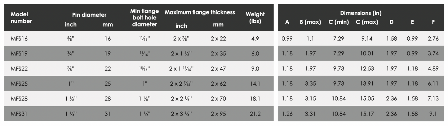 MFS-TK Mechanical Flange Spreaders