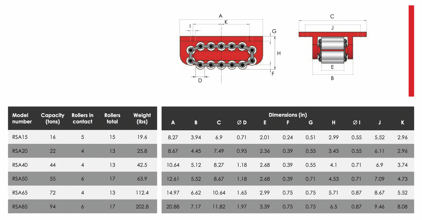 RSA Heavy Duty Skates