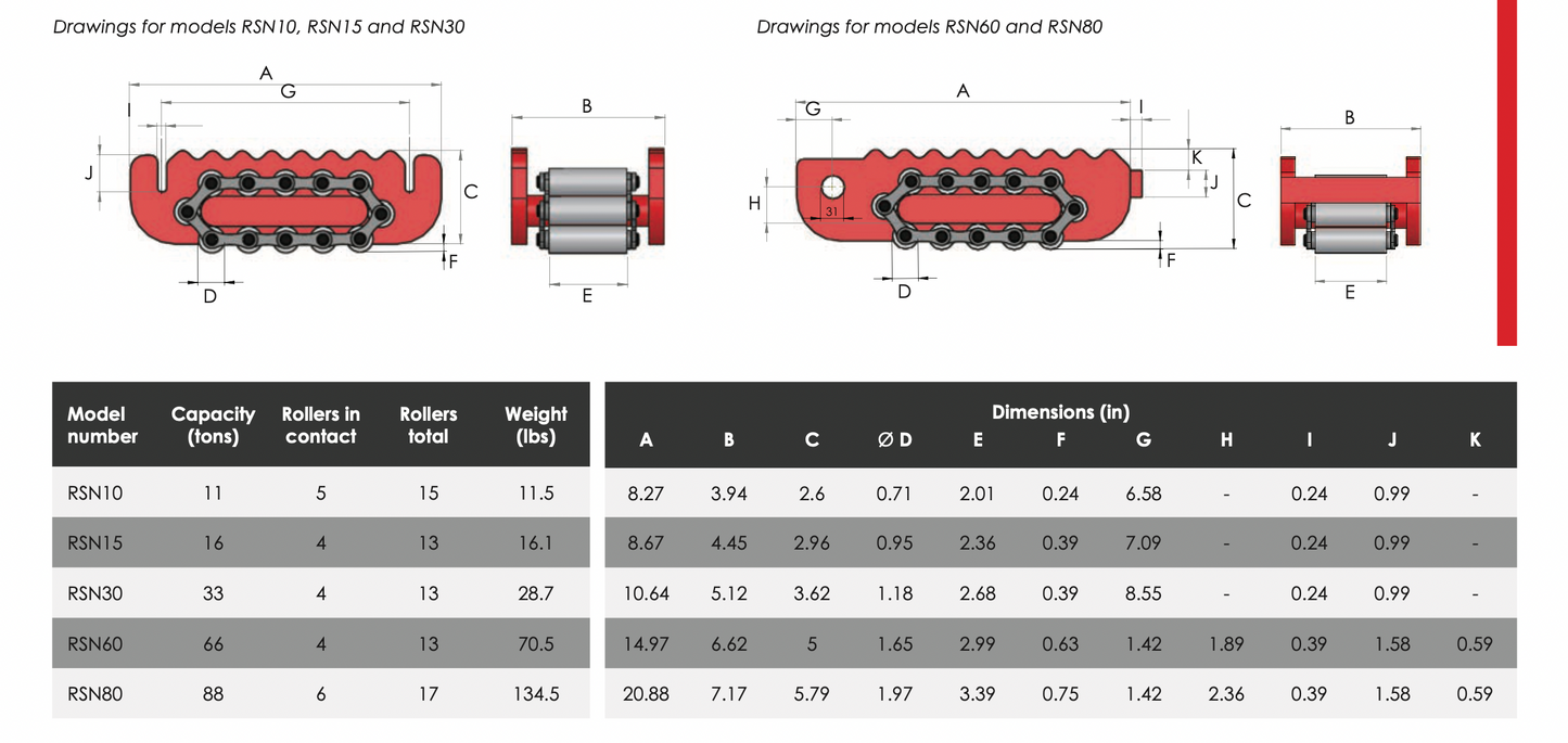 RSN Multi-Purpose Skates