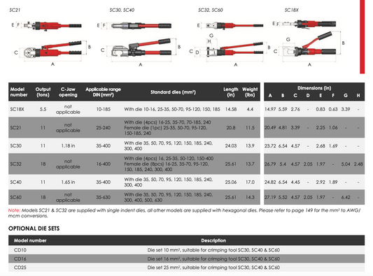 SC Self-Contained Cable Crimping Tools