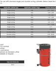 SLF - Synchronous Lifting System - Fixed Speed Drive
