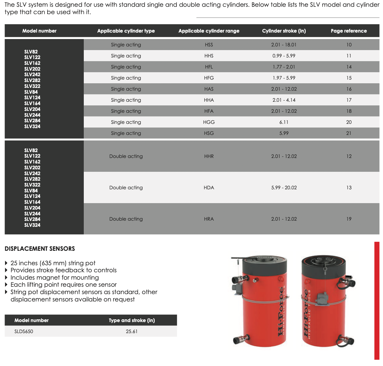 SLV - Synchronous Lifting System - Variable Speed Drive