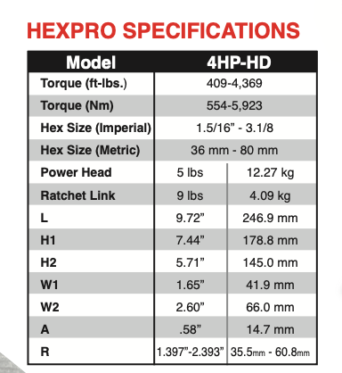 TorsionX HEXPRO Series - Low-Profile Hydraulic Torque Wrench