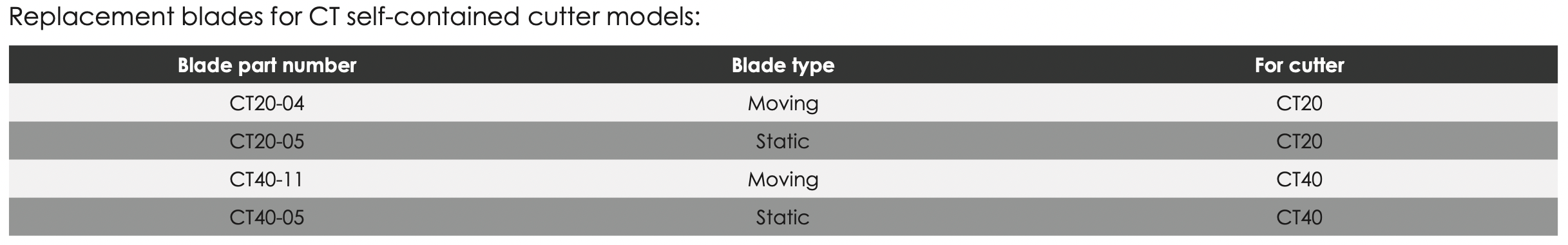 Replacement Blades for CT Self-Contained Cutters & HCH Hydraulic Cutte ...