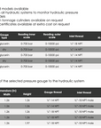 Pressure Gauges & Gauge Mounting Blocks