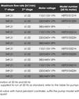 HEP3 - Electric Driven Pumps - General Duty High Flow