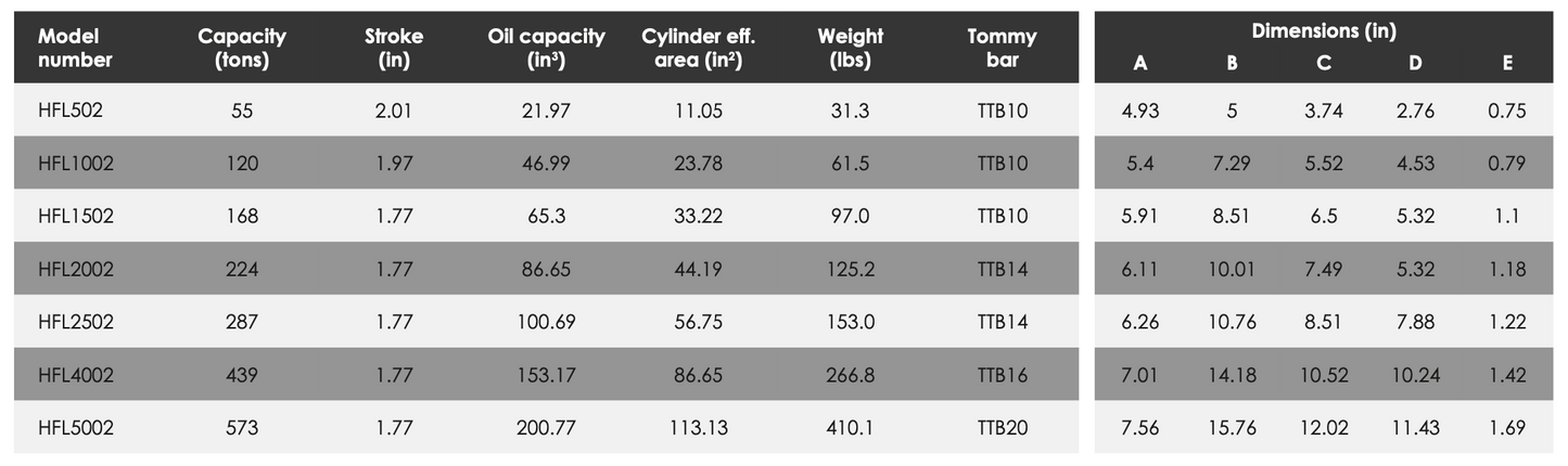 HFL - Single Acting Low Height Failsafe Lock Ring Cylinders