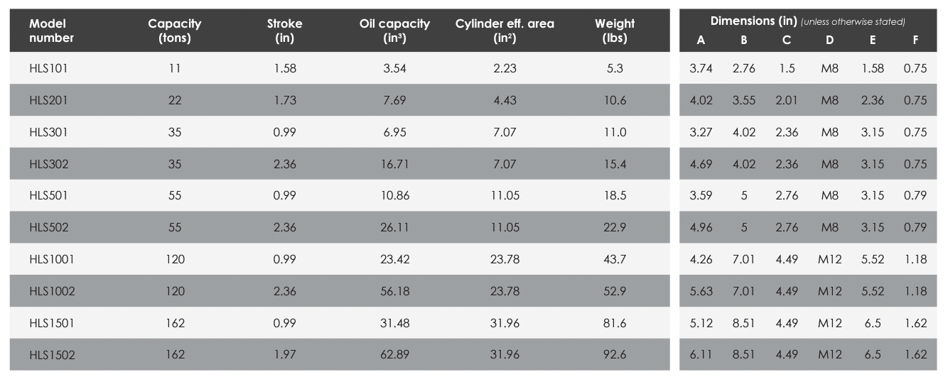 HLS - Single Acting Low Height Cylinders