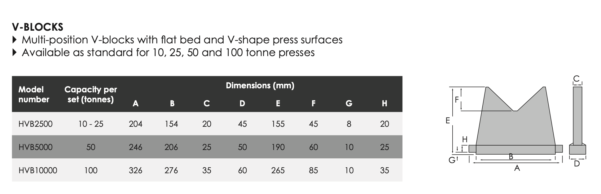 HPF Workshop Presses