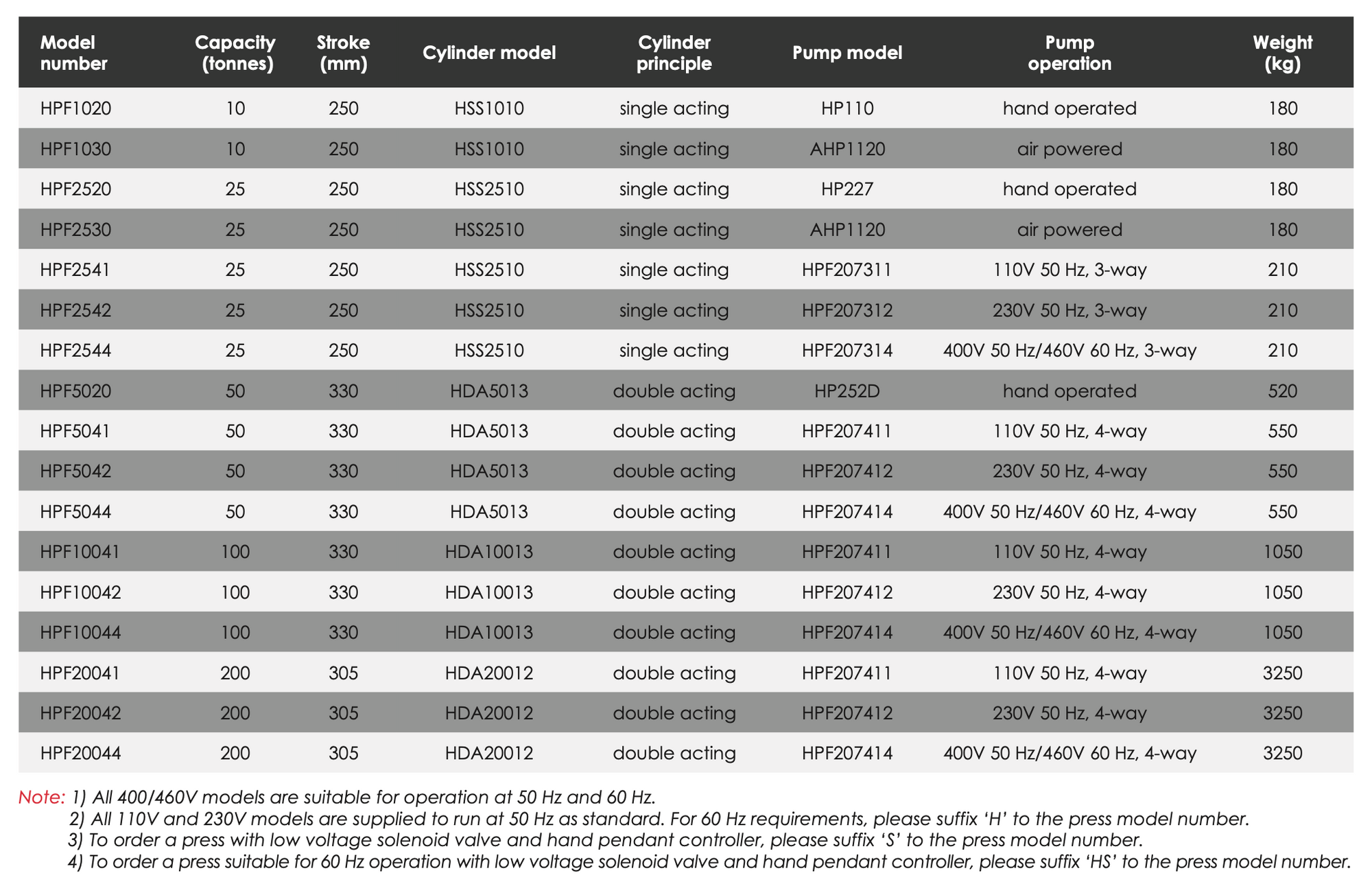 HPF Workshop Presses