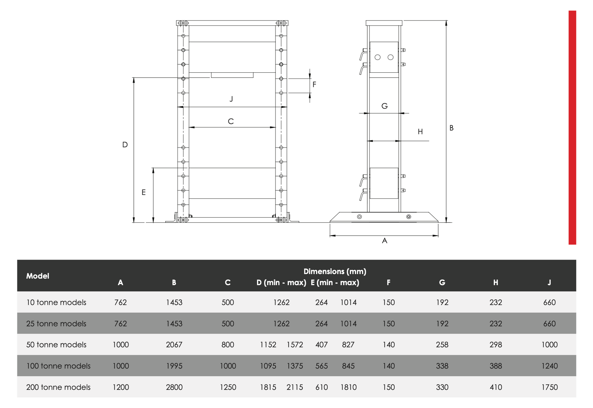 HPF Workshop Presses