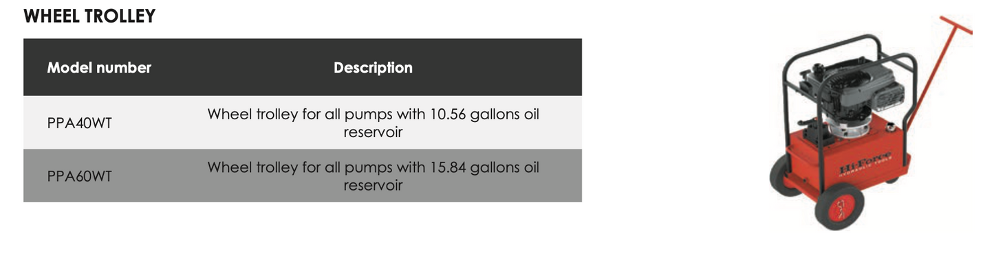 HPP - Gasoline Engine Driven Pumps - General Duty High Flow