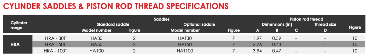 HRA - Double Acting High Tonnage Aluminum Cylinders