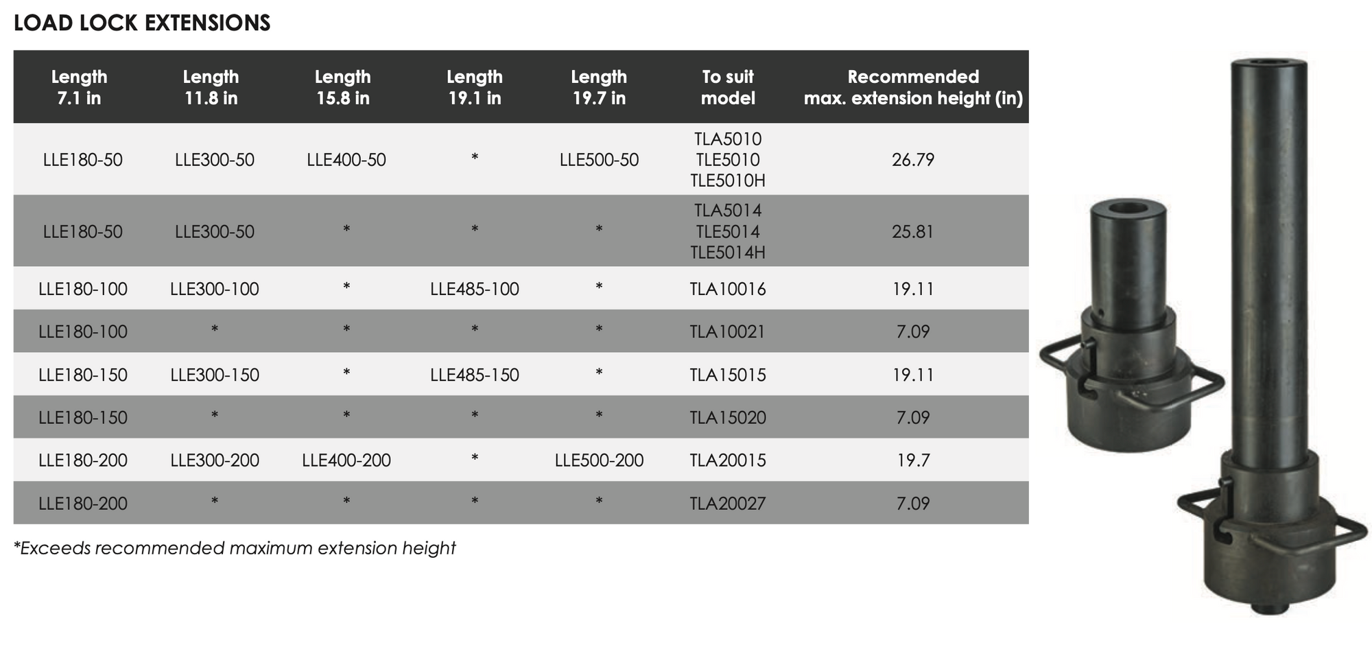 TL Toughlift Accessories