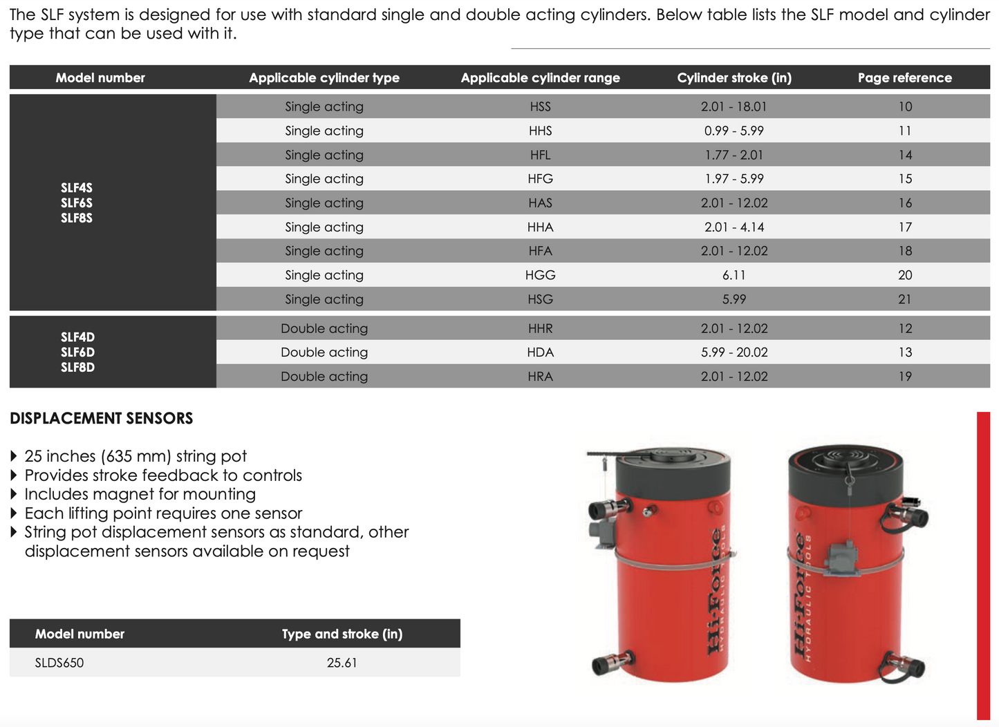 SLF - Synchronous Lifting System - Fixed Speed Drive