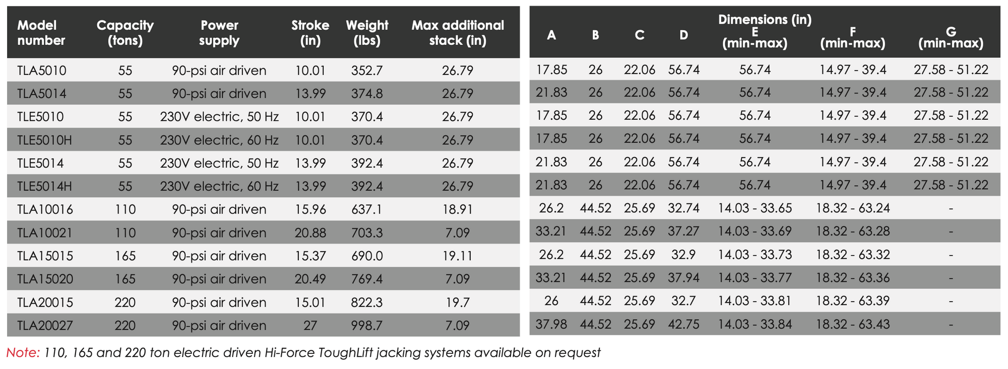TL Toughlift Accessories