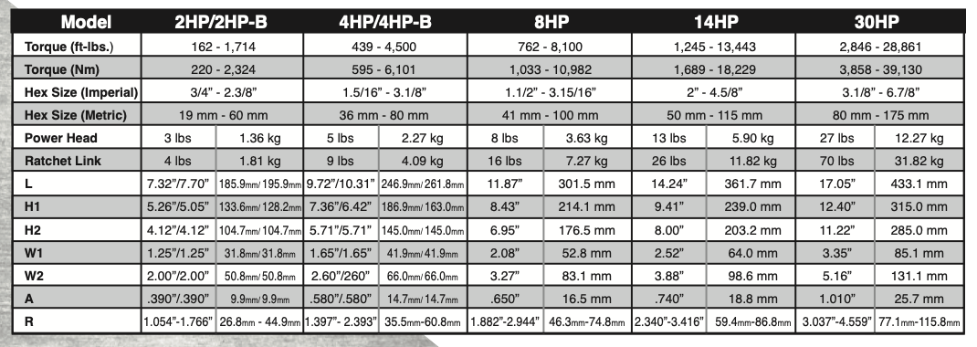 TorsionX HEXPRO Series - Low-Profile Hydraulic Torque Wrench – Alpha ...