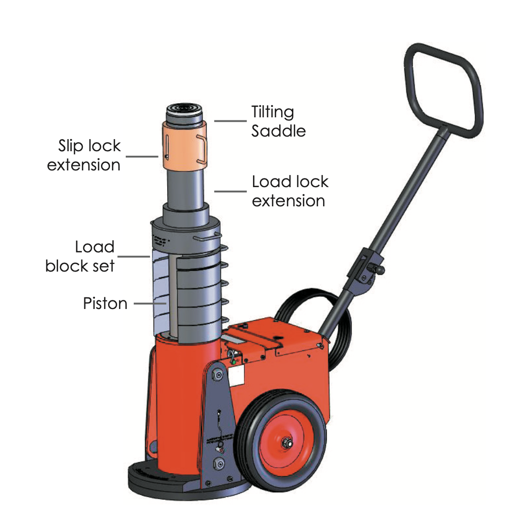TL Toughlift Jacking Systems