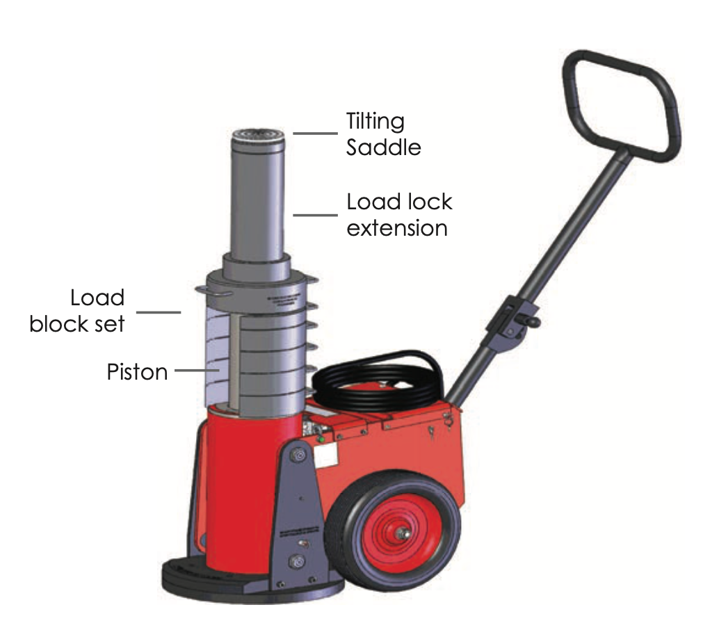 TL Toughlift Jacking Systems